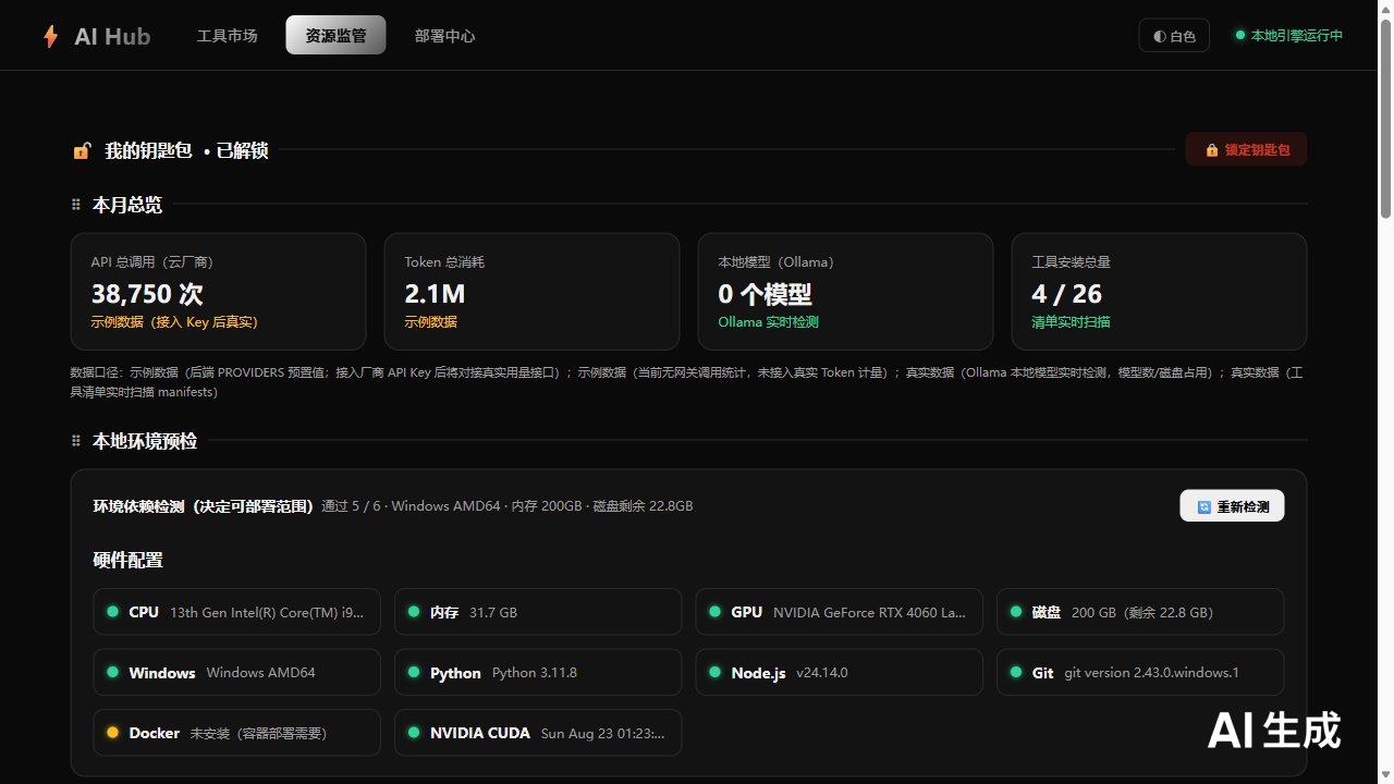 AI hub 资源监管概览界面